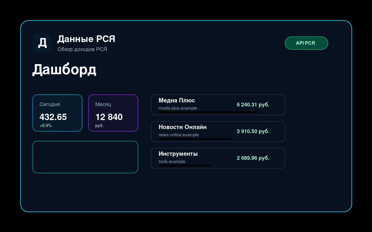 Řídicí panel příjmů RSYA Data