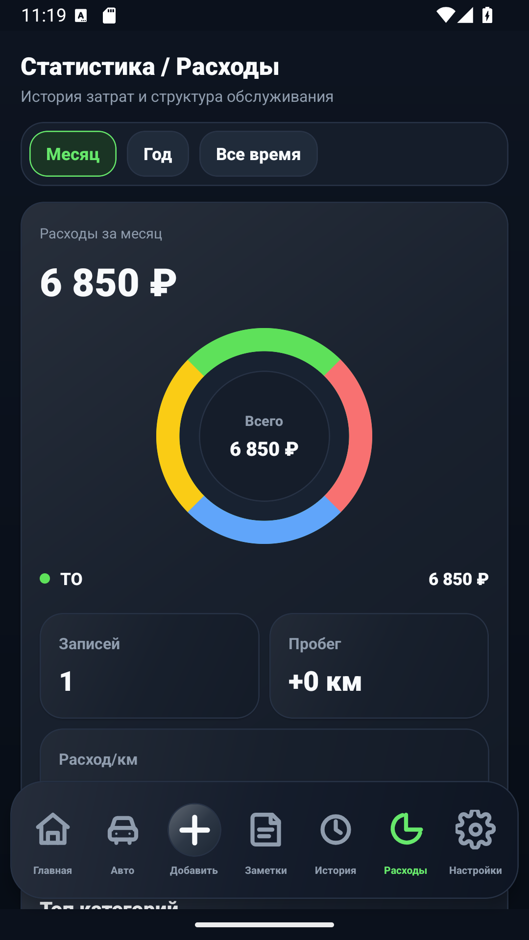 Obrazovka statistik výdajů AutoLog